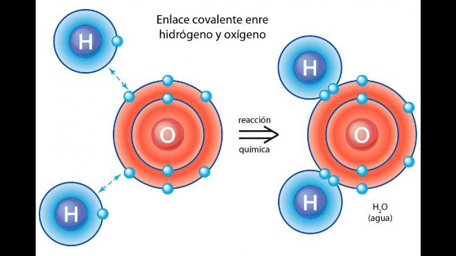 Cómo represento y explico la formación de compuestos iónicos? | Unión  Jalisco