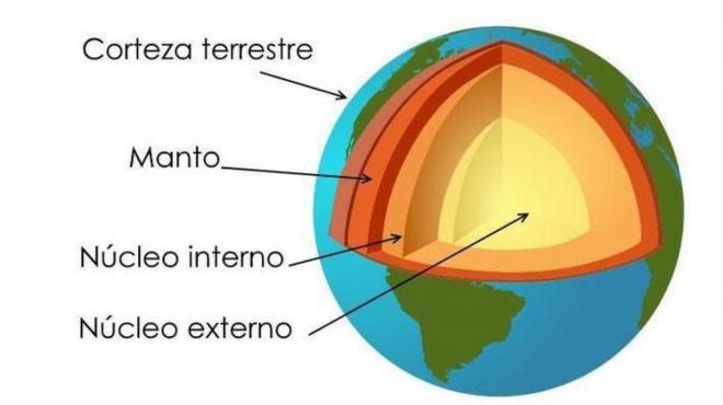La corteza terrestre y el movimiento de las placas tectónicas | Unión  Jalisco