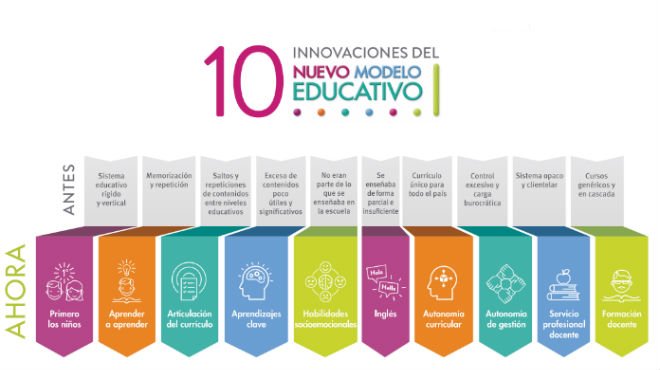 10 innovaciones del Nuevo Modelo Educativo | Unión Jalisco