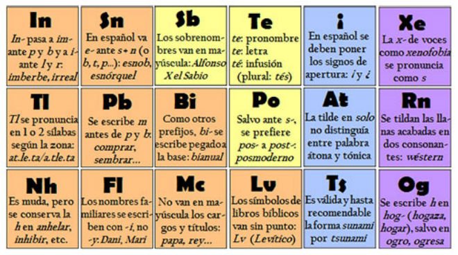 lista segunda mano Creta Lingüista español crea la tabla periódica de la ortografía | Unión Jalisco